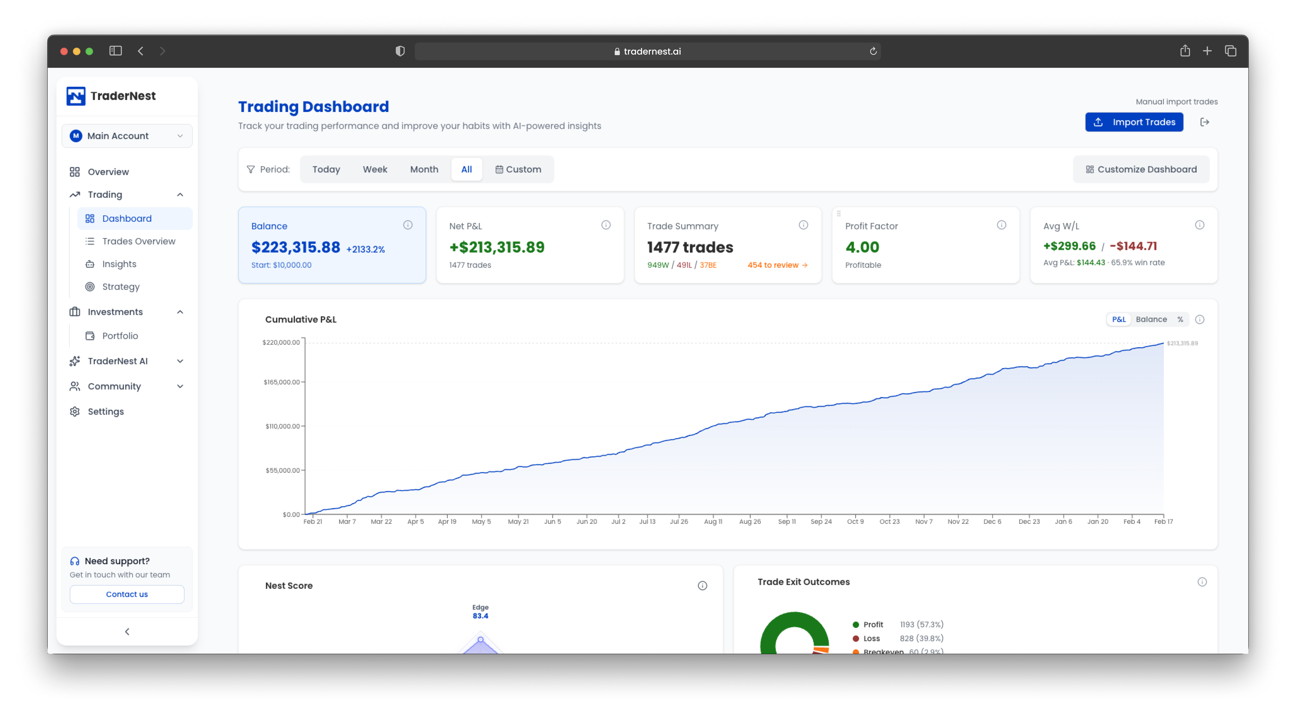 TraderNest, AI-powered trading journal
